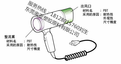 電吹風專用塑膠原料PBT耐熱性、尺寸精密