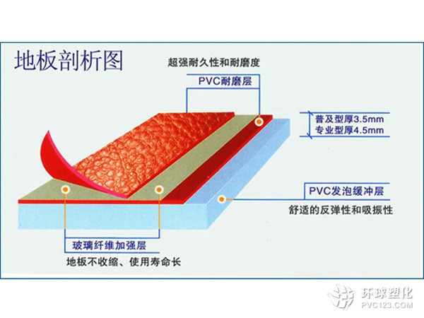 低價(jià)供應(yīng)防滑耐磨運(yùn)動(dòng)地板