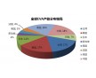 EVA H2181，新加坡聚烯烴EVA代理商