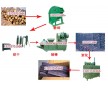 供應(yīng)淮河金禾機(jī)制木炭機(jī)腳踏實地見證成功