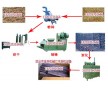 JH安慶環(huán)保制炭機(jī)設(shè)備傳遞正能量