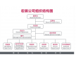 四川成都紫外線耐候老化試驗(yàn)箱