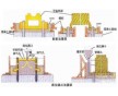 天津cgm高強(qiáng)無(wú)收縮灌漿料|有限公司