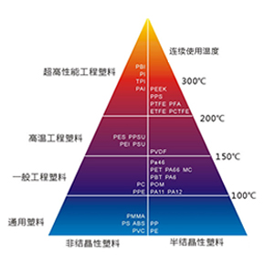 PSU鋼纖金屬纖維增強(qiáng)導(dǎo)電