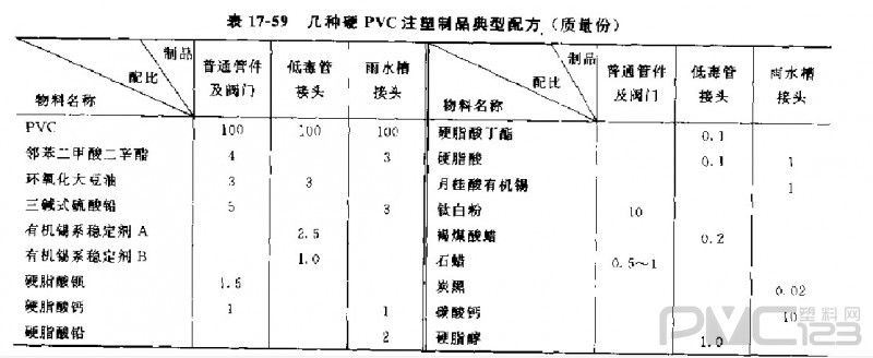 聚氯乙烯注塑管件、閥門原料及典型配方