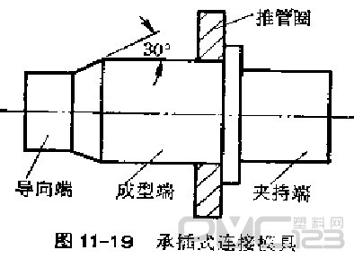 硬質聚氯乙烯管不可拆卸的連接