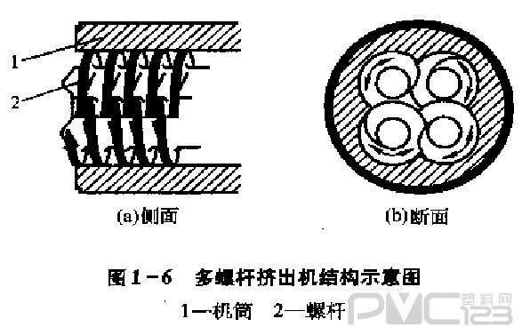 多螺桿擠出機