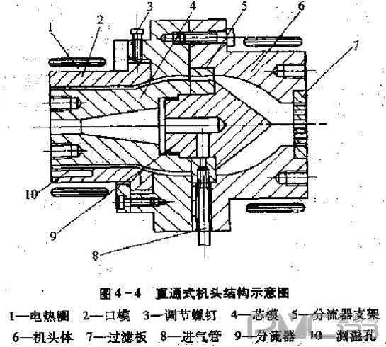 直通式機(jī)頭