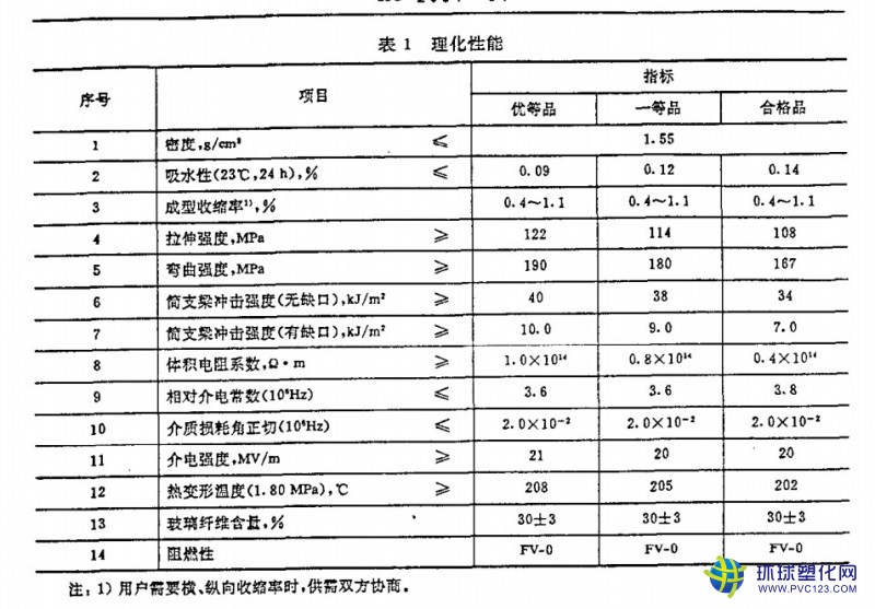 PBT工程塑料理化性能應(yīng)符合表1規(guī)定.