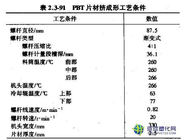 德國(guó)巴斯夫pbt