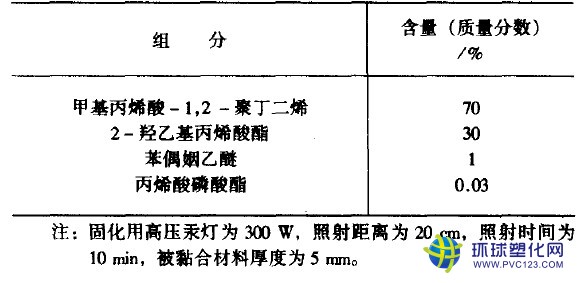 uv紫外線固化膠