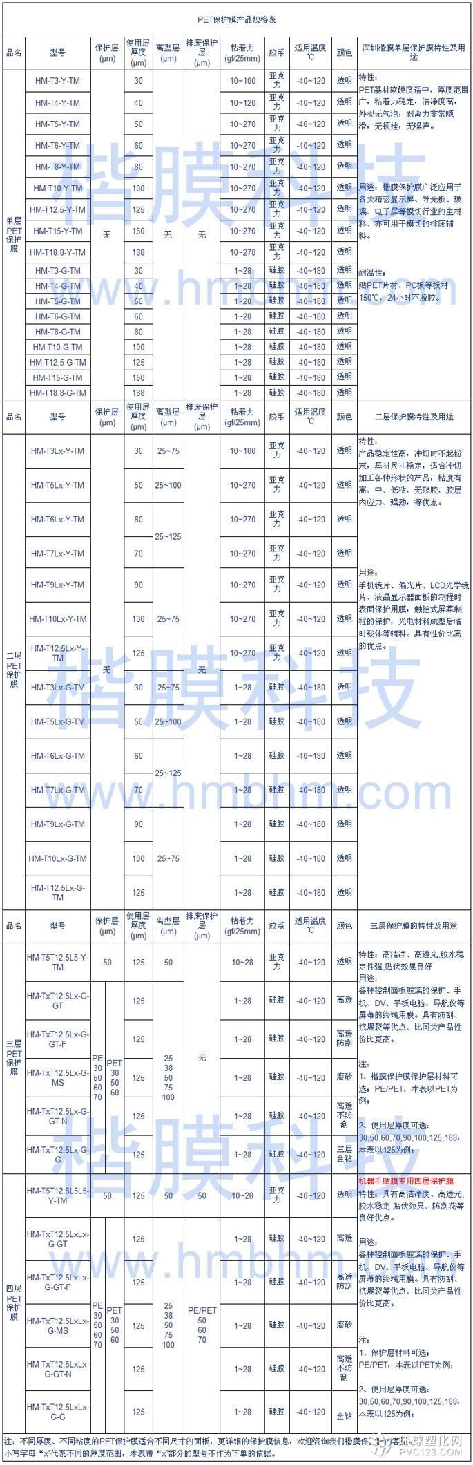 PET保護膜規(guī)格表