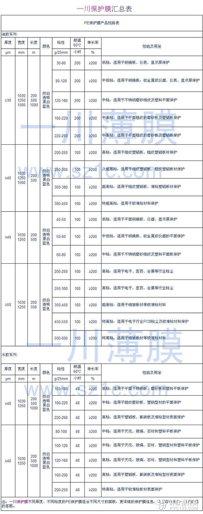 PE保護(hù)膜規(guī)格表