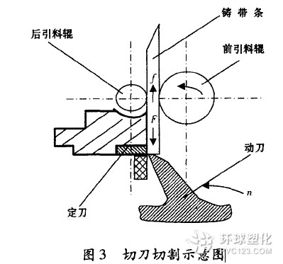 聚酯切粒機引料