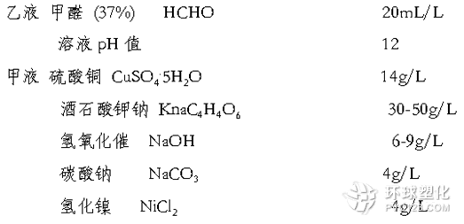 化學(xué)鍍銅