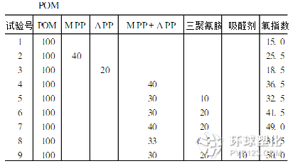 阻燃劑MPP在塑料中的應(yīng)用