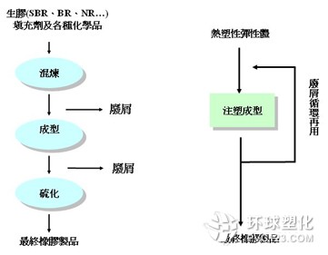 TPE的加工優(yōu)勢(shì)