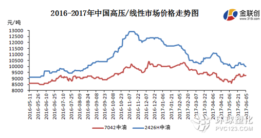 目前農(nóng)膜開機(jī)率在10%左右，生產(chǎn)變化不大。地膜需求基本結(jié)束，個(gè)別企業(yè)零星生產(chǎn)，開機(jī)有限。棚膜需求依然清淡，零星接單，棚膜設(shè)備9成以上處于停機(jī)狀態(tài)，部分中大型棚膜企業(yè)維持少量或階段性生產(chǎn)，開機(jī)率在1-2成不等，日產(chǎn)量一般在5-30噸。