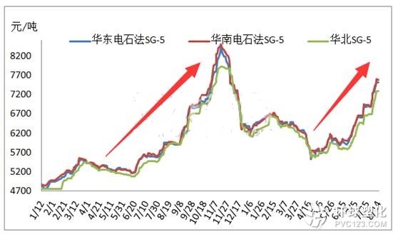 PVC真的可以重上8000??？ 