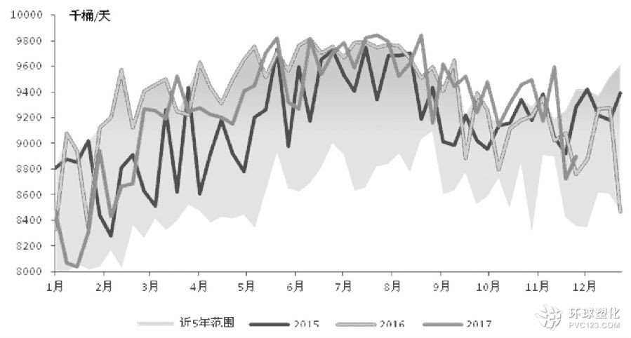 11月30日，OPEC與非OPEC產(chǎn)油國(guó)達(dá)成將限產(chǎn)協(xié)議延長(zhǎng)至覆蓋2018年全年，限產(chǎn)延長(zhǎng)靴子落地后，原油價(jià)格出現(xiàn)一定的漲勢(shì)回吐，加之美國(guó)原油生產(chǎn)出現(xiàn)回升跡象，在市場(chǎng)擔(dān)憂情緒下，原油振蕩承壓。