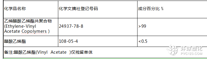 UE630產(chǎn)品成分